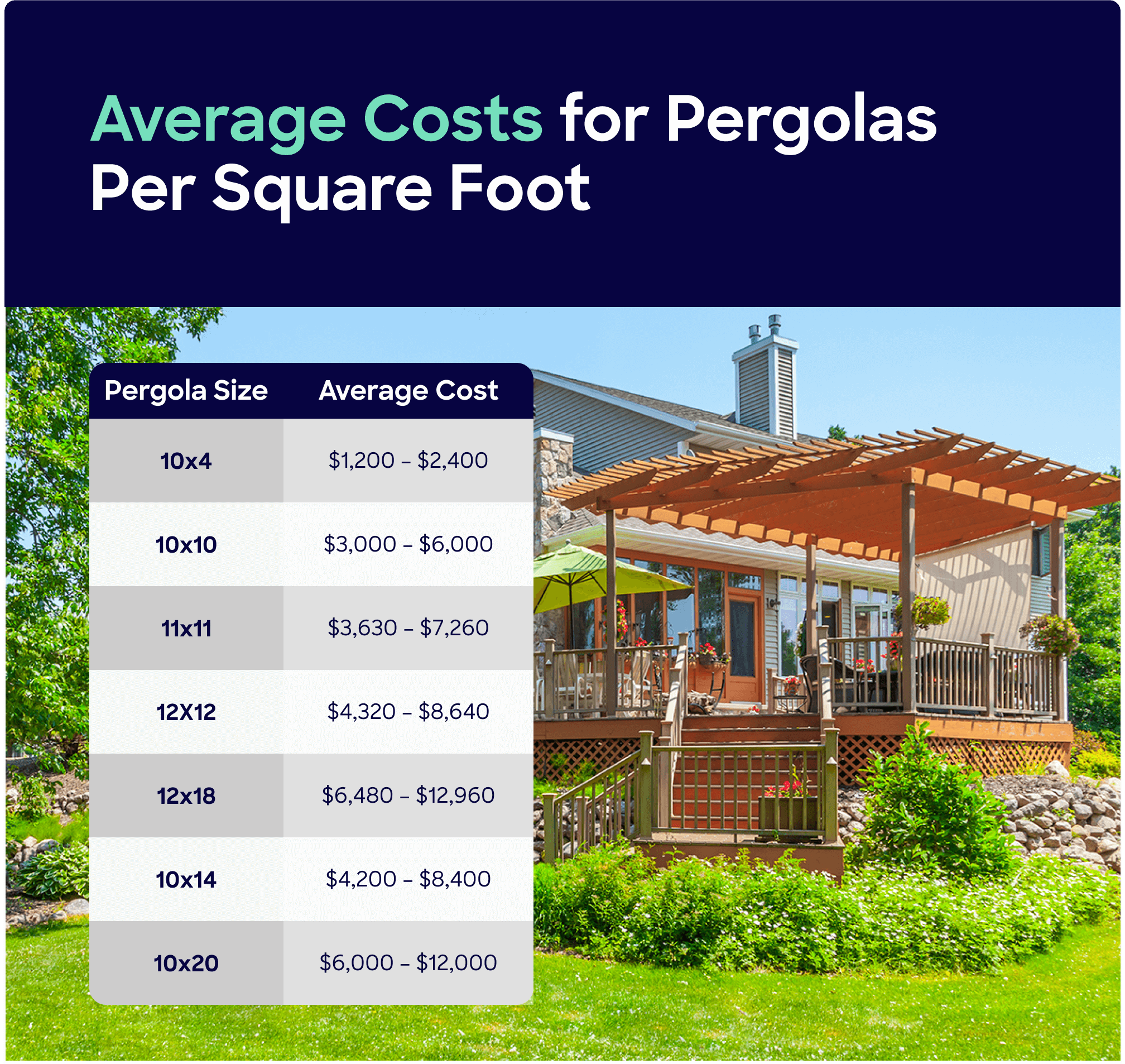 Pergola costs compared per square foot