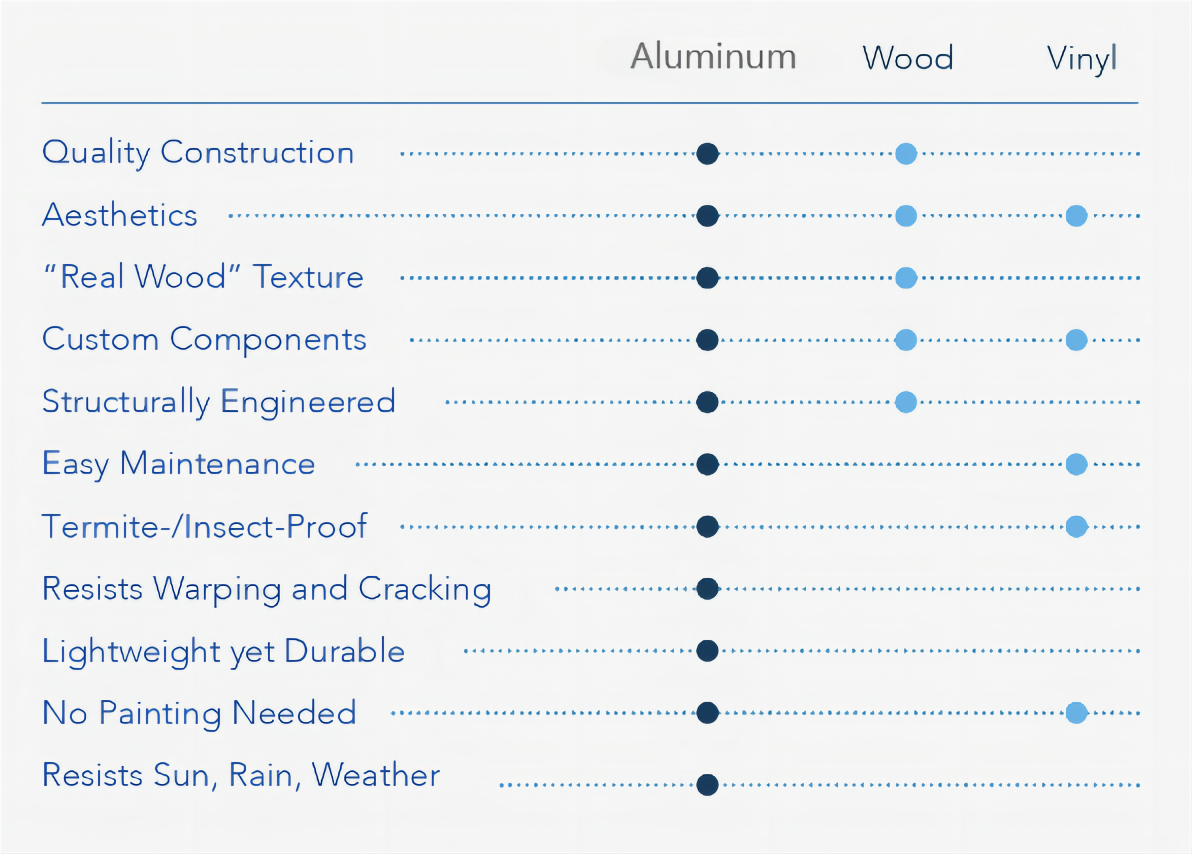 Best Pergola Material